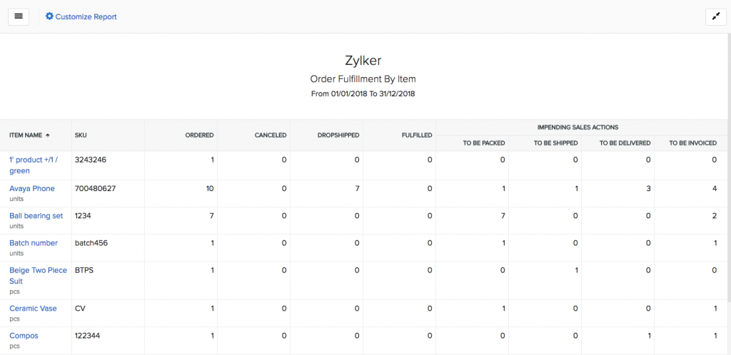 Informe personalizado de Zoho Inventory: Ejecución de pedidos por artículo