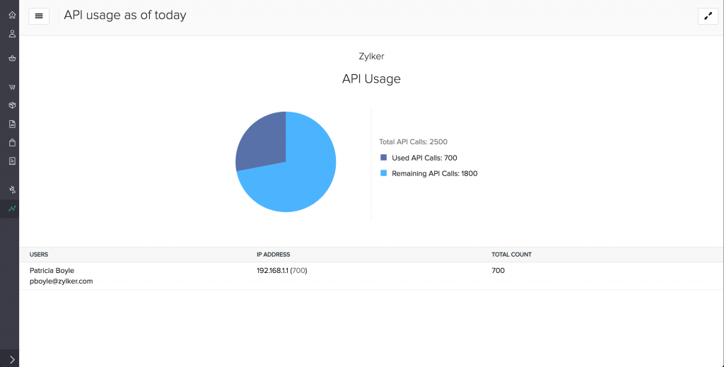 Informe personalizado de Zoho Inventory: Uso de API