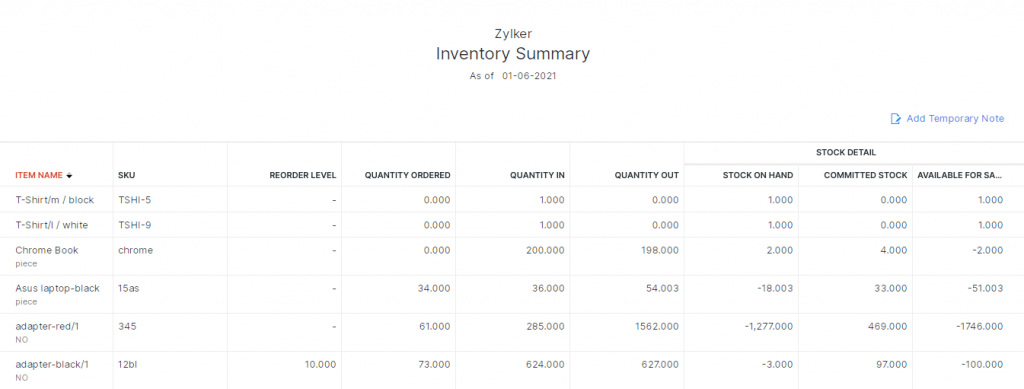 Informe personalizado de Zoho Inventory: Resumen de inventario