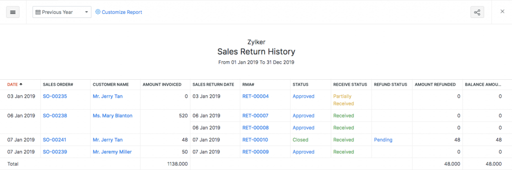 Informe personalizado de Zoho Inventory: Historial de devoluciones de ventas